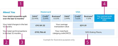 barclaycard.co.uk/dsm|barclaycard compliance.